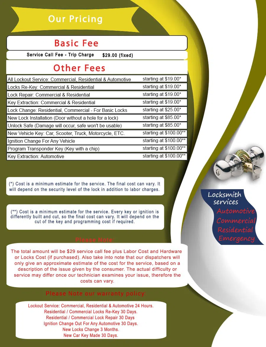 Master Locksmith Store Monmouth Beach, NJ 732-749-7296